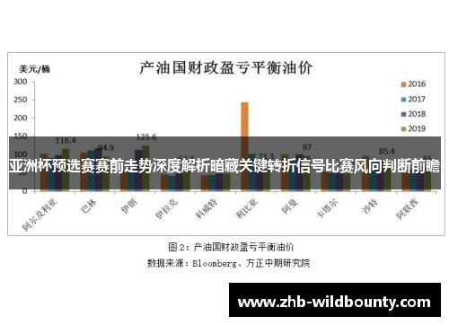 亚洲杯预选赛赛前走势深度解析暗藏关键转折信号比赛风向判断前瞻
