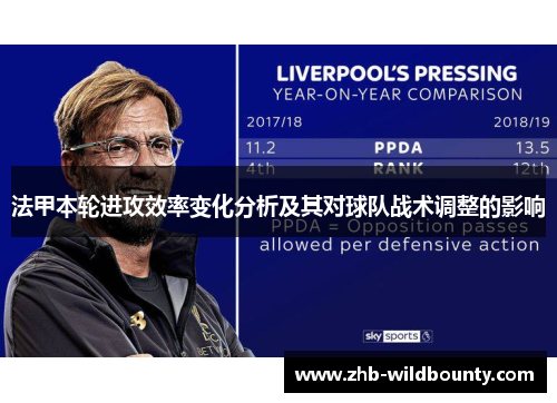 法甲本轮进攻效率变化分析及其对球队战术调整的影响