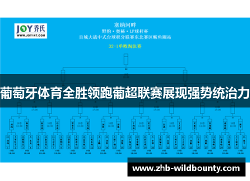 葡萄牙体育全胜领跑葡超联赛展现强势统治力
