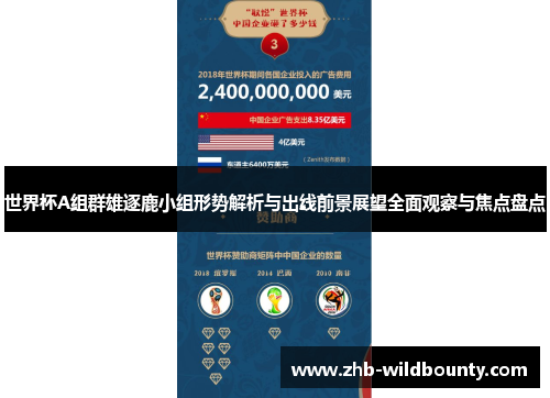 世界杯A组群雄逐鹿小组形势解析与出线前景展望全面观察与焦点盘点