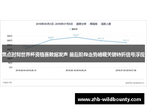 焦点时刻世界杯资格赛数据发声 最后阶段走势暗藏关键转折信号浮现 焦点时刻世界杯资格赛数据发声 最后阶段走势暗藏关键转折信号浮现