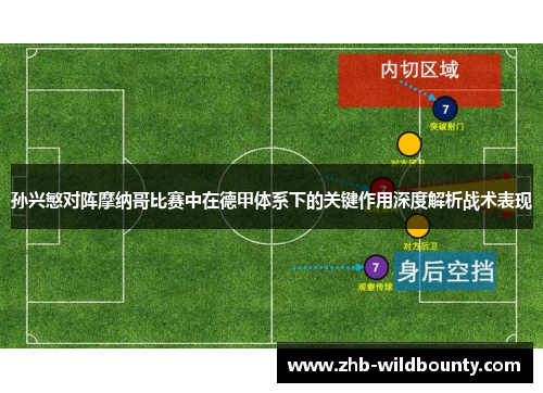 孙兴慜对阵摩纳哥比赛中在德甲体系下的关键作用深度解析战术表现 孙兴慜对阵摩纳哥比赛中在德甲体系下的关键作用深度解析战术表现
