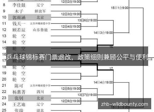 乒乓球锦标赛门票退改,政策细则兼顾公平与便利 乒乓球锦标赛门票退改,政策细则兼顾公平与便利